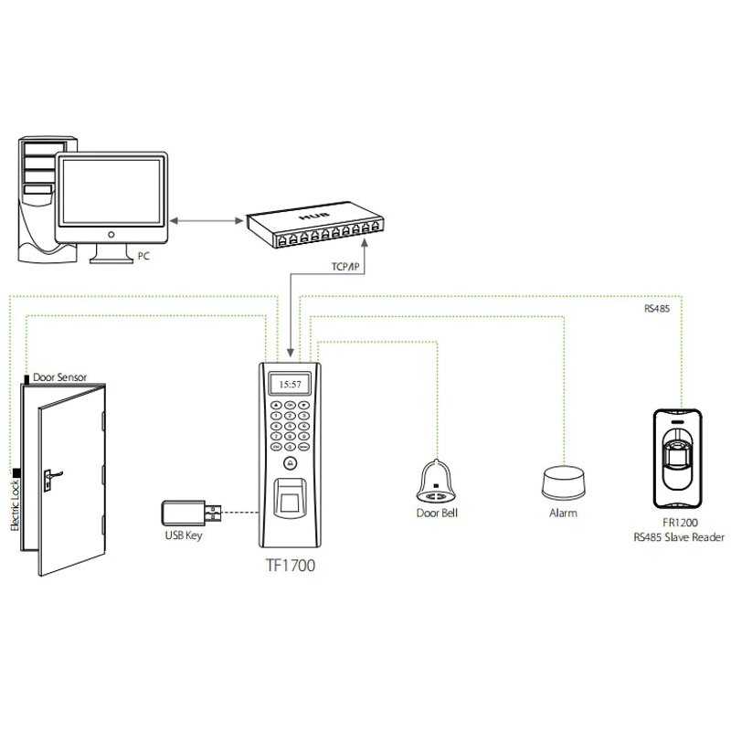 ZKTeco F1700 Building, docházkový systém s čtečkou otisků prstů s TCP/IP