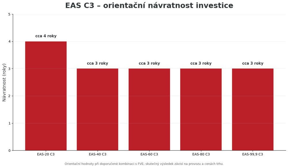 eas eas