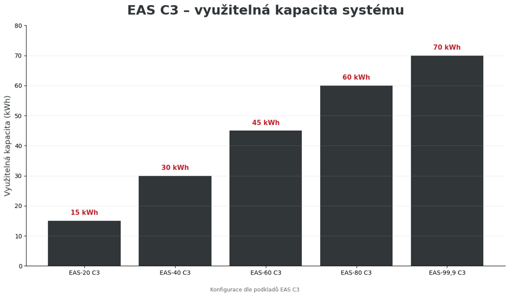 eas eas