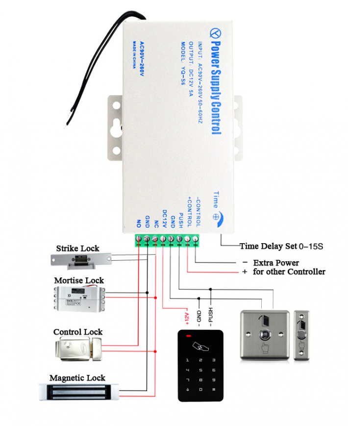 RFID, Access Control