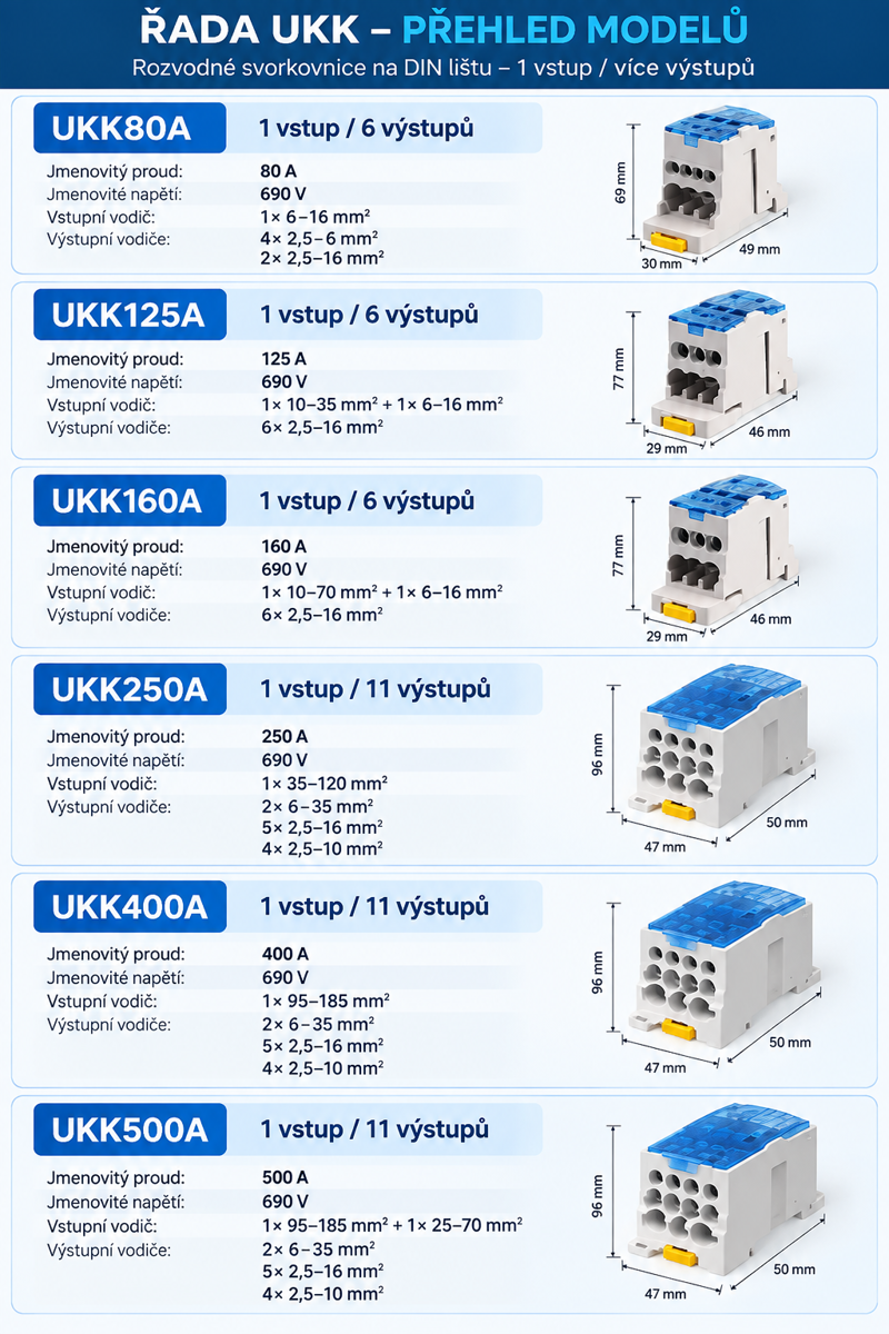 UKK80A