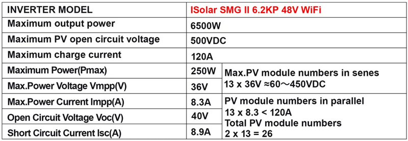 Easun 6,2KW Off Grid Inverter 120A MPPT