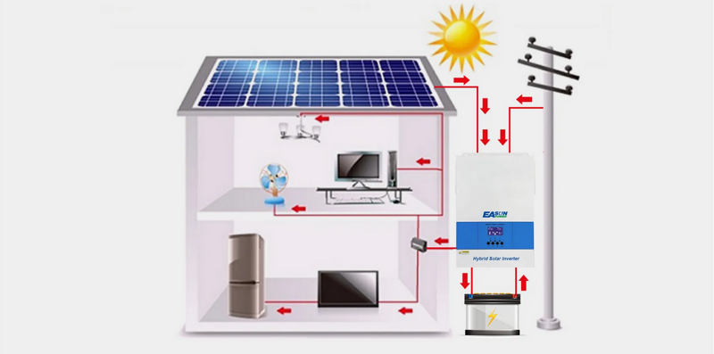 Easun 6,2KW Off Grid Inverter 120A MPPT