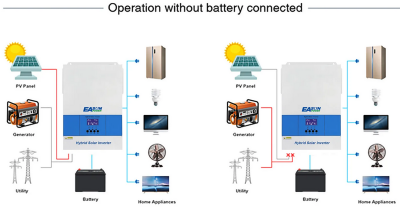 Easun 6,2KW Off Grid Inverter 120A MPPT