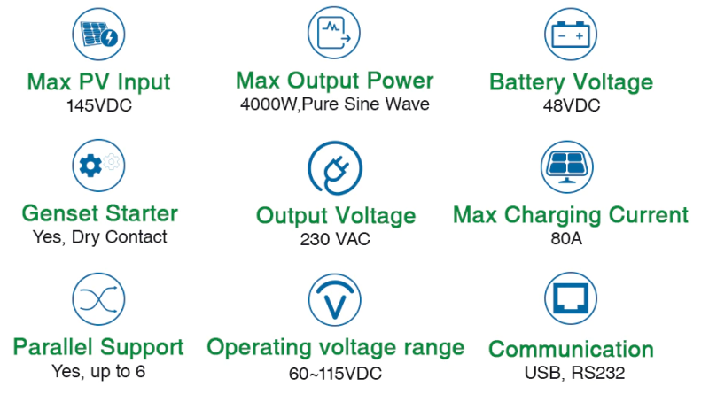 Inverter 5,5KV Inverter 5,5KV