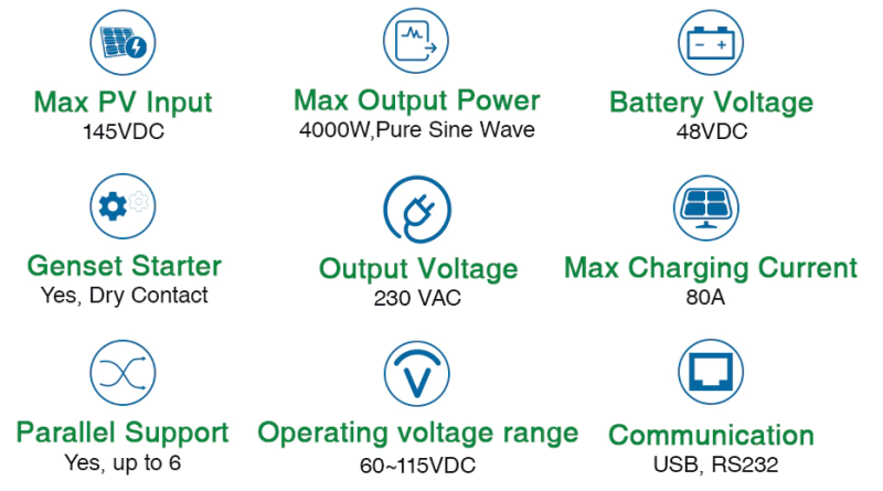 Inverter 5,5KV