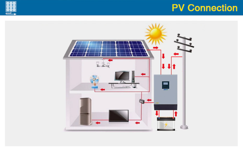 Inverter 5,5KV Inverter 5,5KV