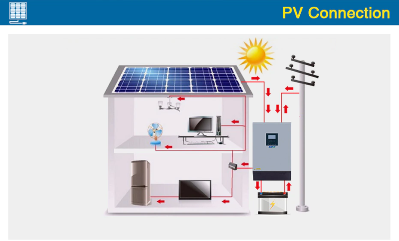 Inverter 5,5KV