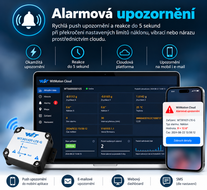 WitMotion WT301IOT-LTE-G WitMotion WT301IOT-LTE-G