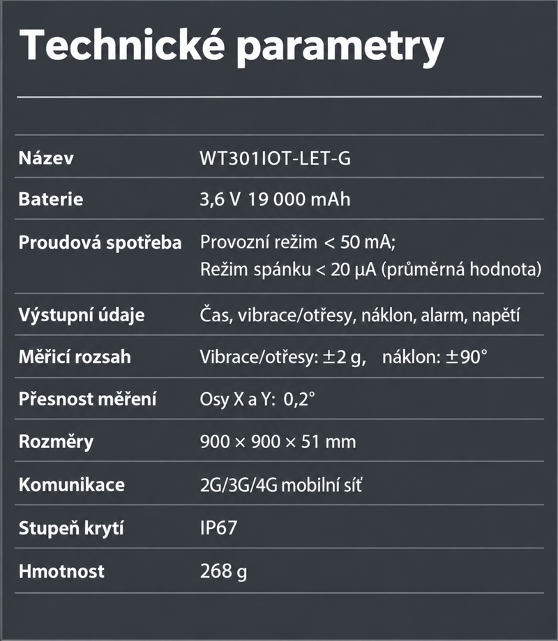 WitMotion WT301IOT-LTE-G WitMotion WT301IOT-LTE-G