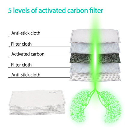 PM 2.5 náhradní filtr ROZMĚR 12cm x 8cm, 5 vrstev s aktivním uhlím, 96%, certifikací CE, pro respirátory a masky
