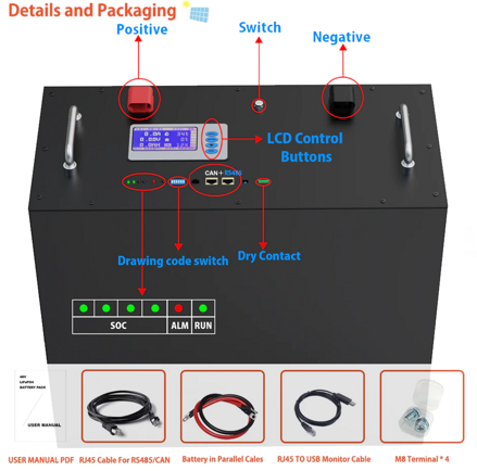 3700W 3 listý větrný mlýn, průměr 3m, 48V Hybridní Invertor 6,2kW / 48V/230V, baterie 5kW,   set domácí větrná elektrárna, rozšiřitelná o 3,2kW FV panelů
