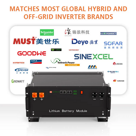 3700W 3 listý větrný mlýn, průměr 3m, 48V Hybridní Invertor 6,2kW / 48V/230V, baterie 5kW,   set domácí větrná elektrárna, rozšiřitelná o 3,2kW FV panelů