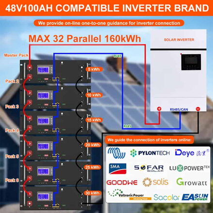 BATERIE 10,24 kWh LITHTECH TB6000X 51,2 V 200 Ah, 16S1P, Prismatic, ocelové pouzdro 100 A BMS, 150 A Peak, váha cca 93 kg, RS232, RS485, CAN, životnost 6000+ cyklů, záruka 10 let.