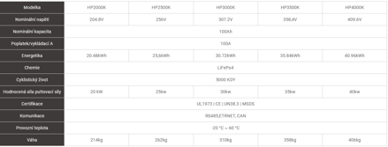 ESS baterie HP2000k 20,24 kWh Lithtech 204.8V 100Ah Stackable Home ESS, RS485,ETRNET, CAN, LiFePo4, 6000 cyklů, záruka 10 let