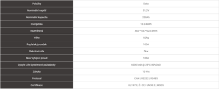 BATERIE 10,24 kWh LITHTECH TB6000X 51,2 V 200 Ah, 16S1P, Prismatic, ocelové pouzdro 100 A BMS, 150 A Peak, váha cca 93 kg, RS232, RS485, CAN, životnost 6000+ cyklů, záruka 10 let.