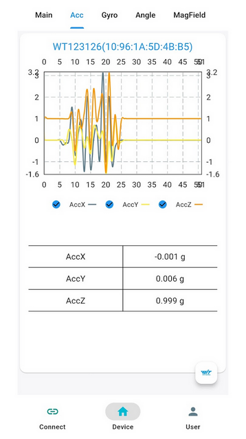 3700W 3 listý větrný mlýn, průměr 3m, 48V Hybridní Invertor 6,2kW / 48V/230V, baterie 5kW,   set domácí větrná elektrárna, rozšiřitelná o 3,2kW FV panelů