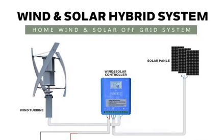 Větrná elektrárna 10kW DE10000WV3 Větrná elektrárna set. Nízkootáčkový vertikální větrný mlýn, 48V, Regulátor 10kW, Střídač 10,2kW baterie LiFePo4 5,2kw Grade A 6500 cyklů