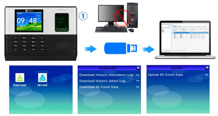 Realand A-L355EU, WiFi, TCP/IP Kancelářský systém docházky s biometrickým otiskem prstu a RFID