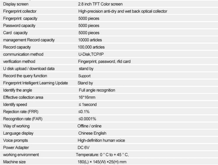 Realand A-L355EU, WiFi, TCP/IP Kancelářský systém docházky s biometrickým otiskem prstu a RFID
